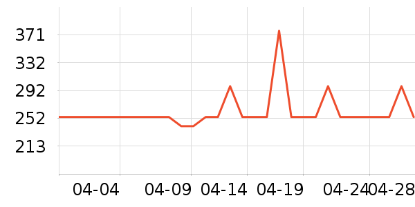 ����Ůʿ����Ь��ʷ�۸�