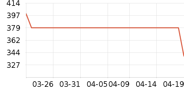 Ůʿ����Ь��ʷ�۸�