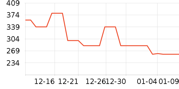 ������װƤЬ��ʷ�۸�