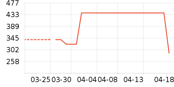 Ůʿ����Ь��ʷ�۸�