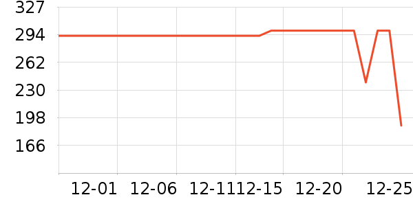 ����Ůʿ��Ь��ʷ�۸�