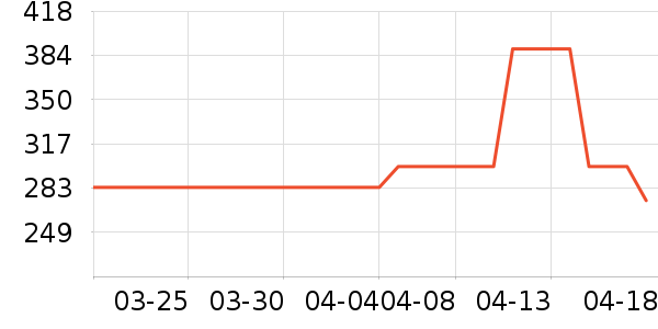 Ůʿ����Ь��ʷ�۸�