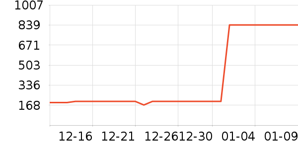 ������ѥ��ʷ�۸�