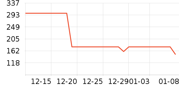 ����Ůѥ��ʷ�۸�