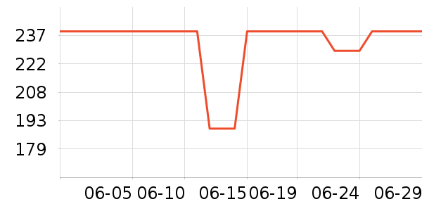 ����Ůʿ��Ь��ʷ�۸�