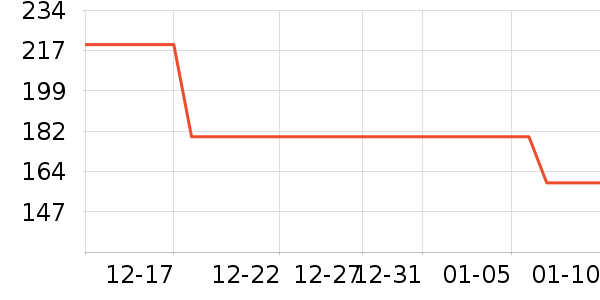 ����Ůʿ����Ь��ʷ�۸�