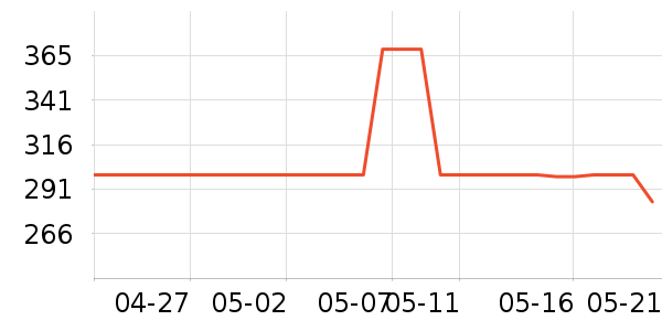 �������ʿ����Ь��ʷ�۸�