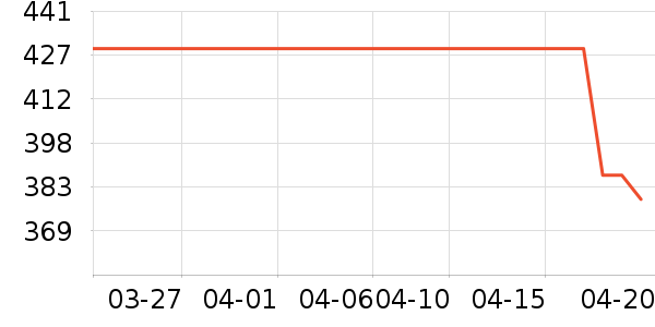 �п���ʷ�۸�