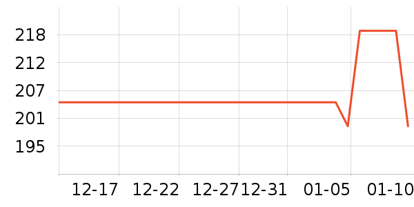 ��ͯ��װ��ʷ�۸�