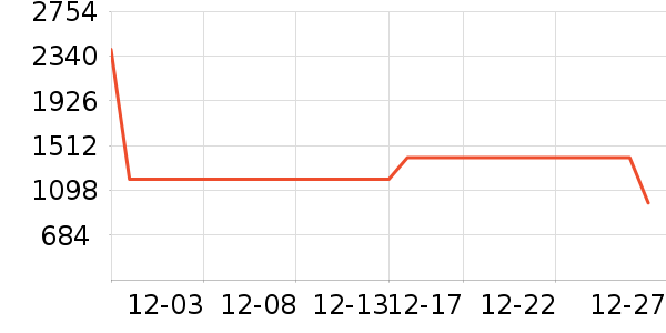 ����Ůʽ���޷���ʷ�۸�