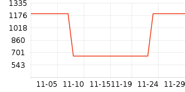 ���ױ������޷���ʷ�۸�