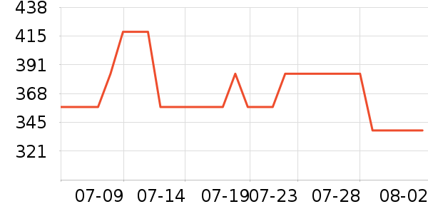 �Ϳ��˶�Ь��ʷ�۸�