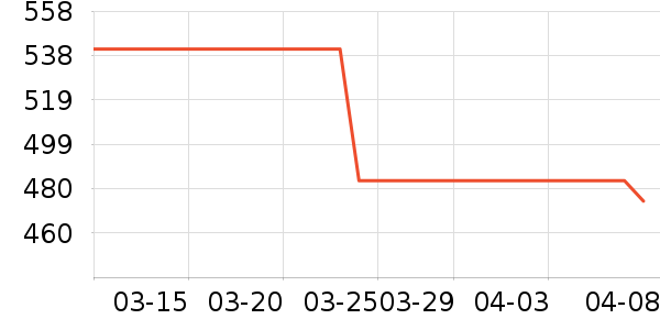 �˶�Ь��ʷ�۸�