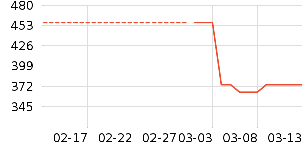 �Ϳ��˶�Ь��ʷ�۸�