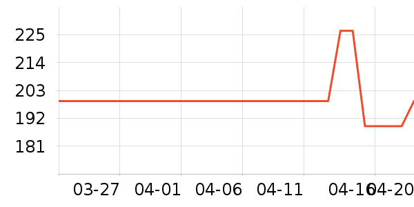 T����ʷ�۸�