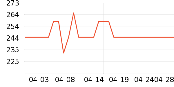 ������ʿ����Ь��ʷ�۸�