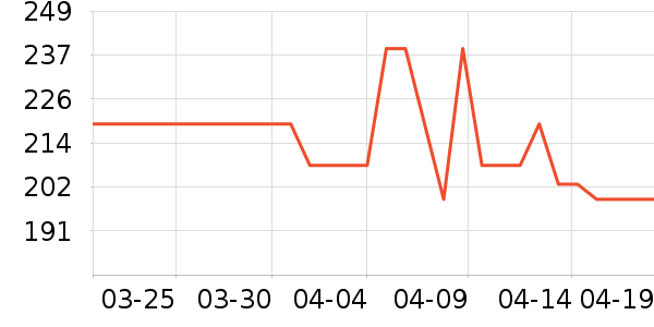 ������ʿ����Ь��ʷ�۸�