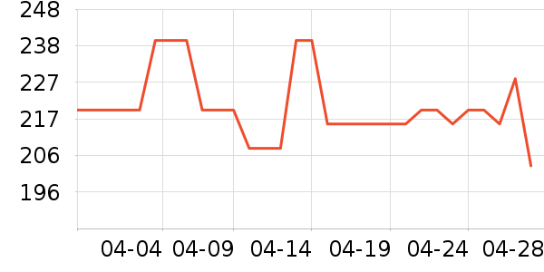 ������ʿ����Ь��ʷ�۸�