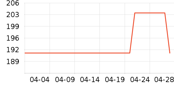 ����������/Ƥ����ʷ�۸�