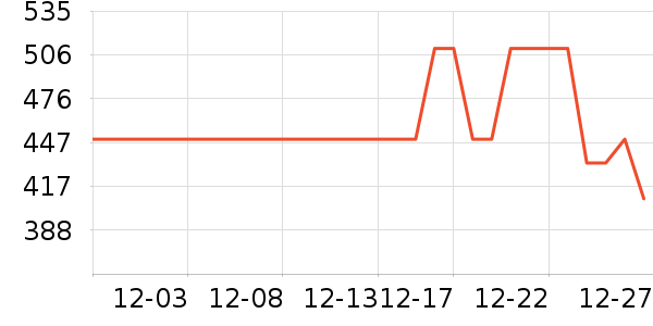 �������������ʷ�۸�