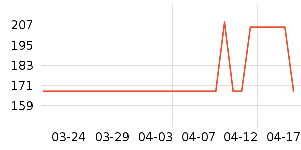 ����������/Ƥ����ʷ�۸�