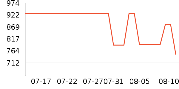 GUCCI��ѧ�۾�/��Ƭ������ʷ�۸�