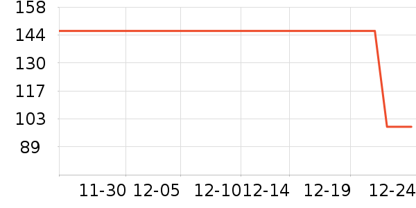 GUCCI�ں���ʷ�۸�