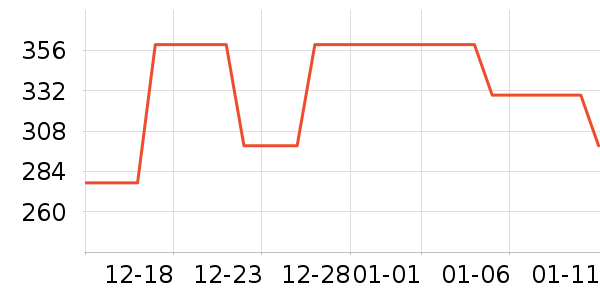 GUCCI������ױ������ʷ�۸�