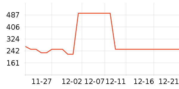 GUCCI������ױ������ʷ�۸�