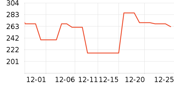 GUCCI������ױ������ʷ�۸�