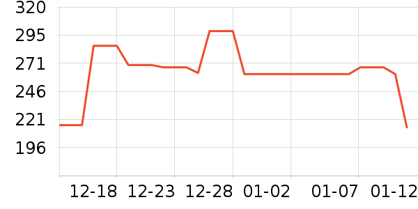 GUCCI������ױ������ʷ�۸�