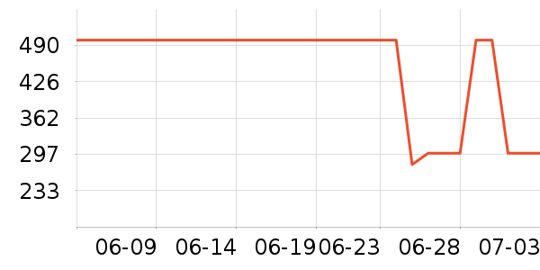 GUCCI������ױ������ʷ�۸�