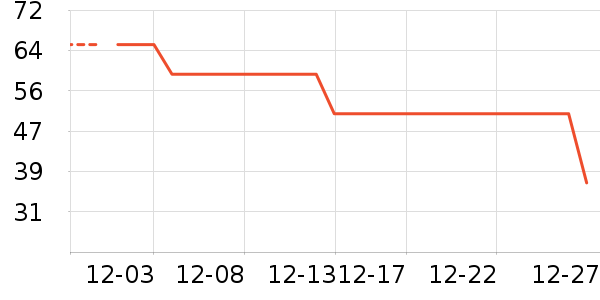 è�˱�ů������ʷ�۸�