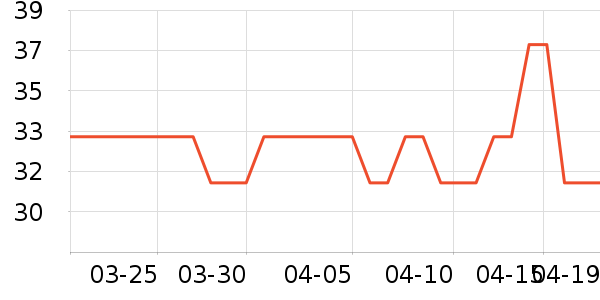 è��������ʷ�۸�