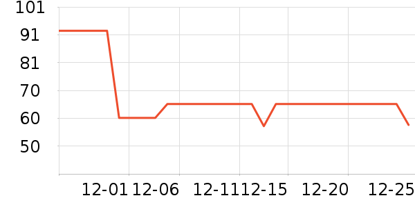 �ۿͶ�ͯ����/������ʷ�۸�