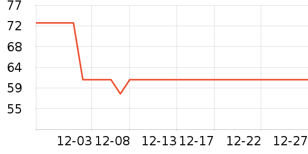 �ۿͶ�ͯ����/������ʷ�۸�