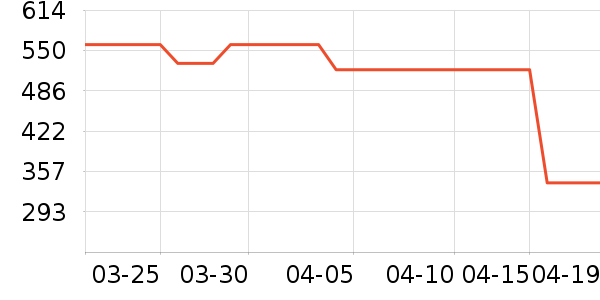 ������ױ������ʷ�۸�