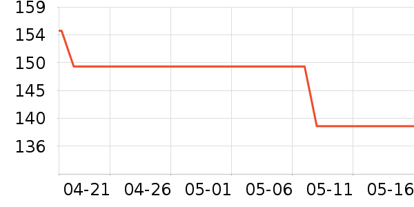 �������������ʷ�۸�