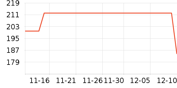 ������װ��ʷ�۸�