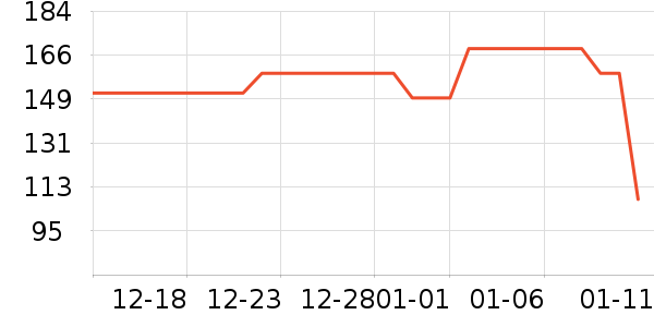 ������װ��ʷ�۸�