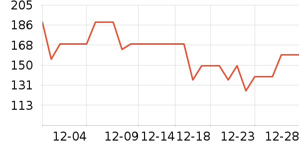 �п���ʷ�۸�