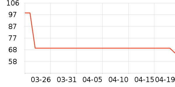 ��ԼT����ʷ�۸�