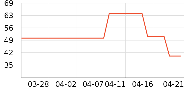 ��ͯ������ʷ�۸�