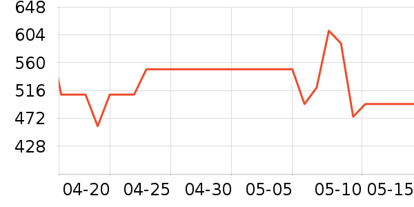 SK-IIˬ��ˮ��ʷ�۸�