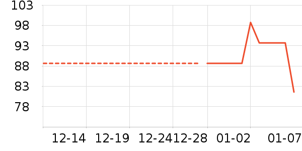 Five Plus��ͯ����/������ʷ�۸�