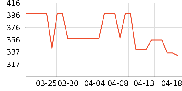 Five PlusŮʽ������ʷ�۸�