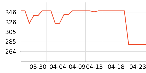 ���׿���̫������ʷ�۸�