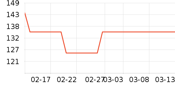 ���п���ʷ�۸�