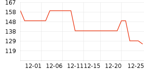 ��̤�˶�Ь��ʷ�۸�