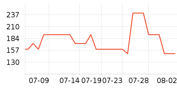 ��̤�˶�Ь��ʷ�۸�